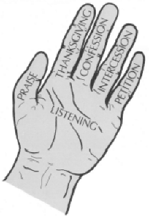 The Five Finger Prayer Method